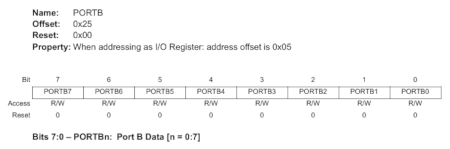 portb datasheet