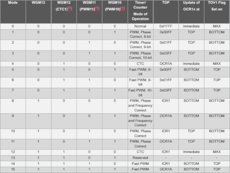 timer1 modes datasheet