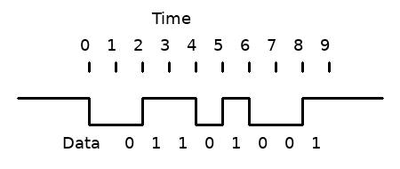 communication example 1
