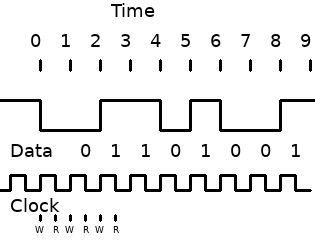 communication example 2